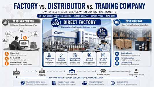Comparison infographic showing differences between PMU pigment factories, trading companies and distributors including OEM capability, pricing and quality control.