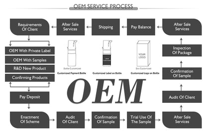 POWDER SERIES 1L PMU Pigment – Soft Matte Finish, Certified Formula