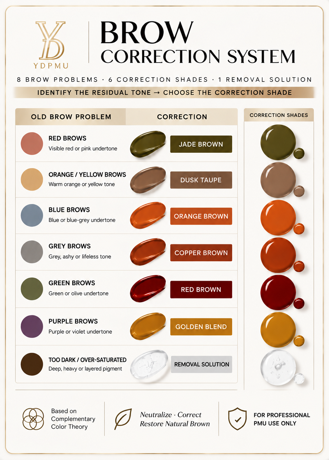 YDPMU Brow Correction System – 6 Correction Shades + Removal Solution