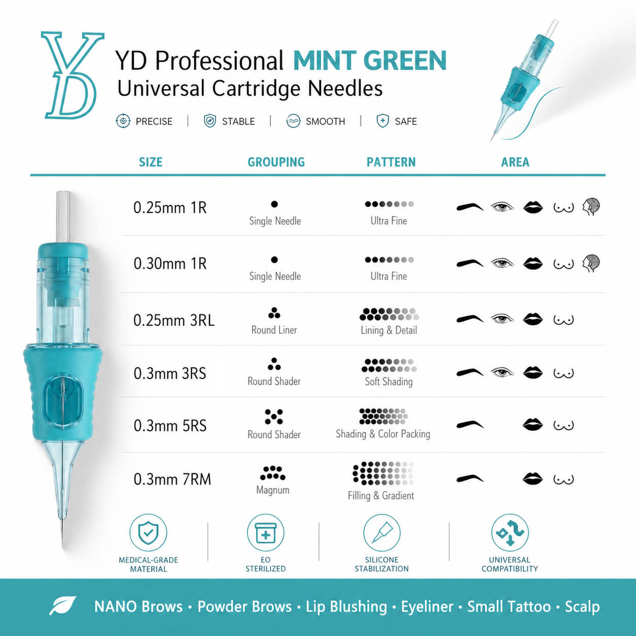 YDPMU Mint Green PMU Cartridge Needles – 316 Medical Grade, EO Sterilized, 10Pcs/Box