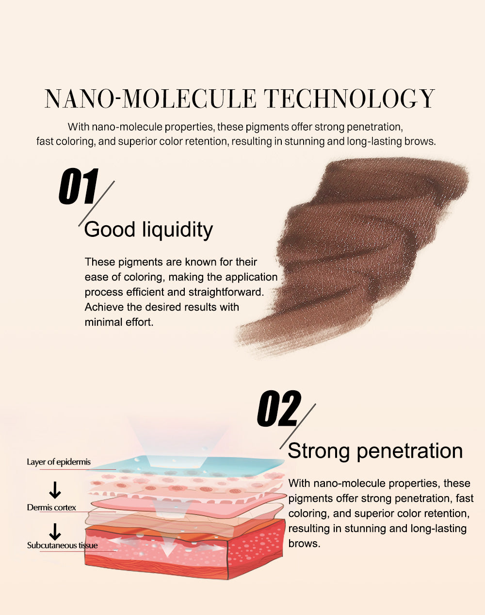 Bright Orange – YDPMU Organic Liquid Lips PMU Pigment | Vivid Bright Orange Permanent Lip Color for Maximum Impact